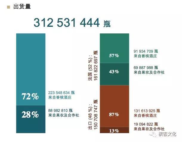 原来你是这样的香槟区