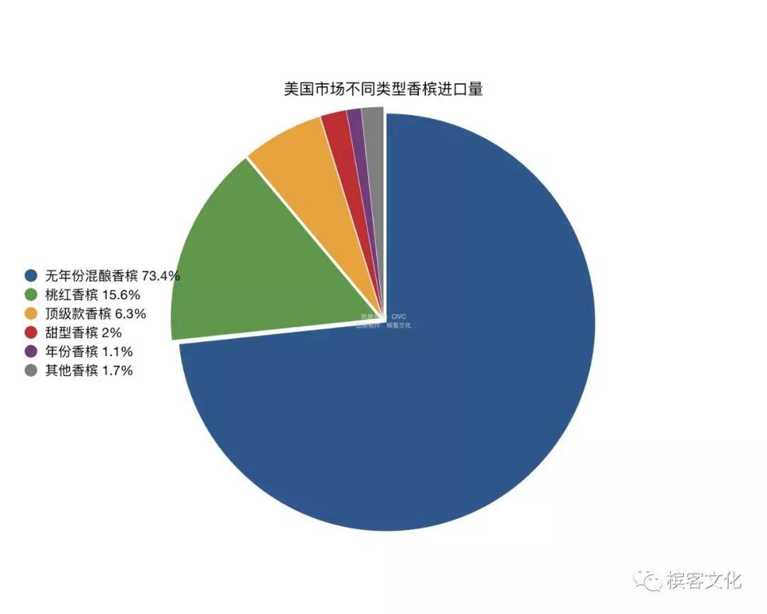 香槟数据 | 全球TOP 10 海外消费市场全解析，这些国家的人都爱喝什么香槟？