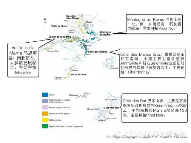 香槟的风土(四): 巴尔山坡Côte des Bars篇