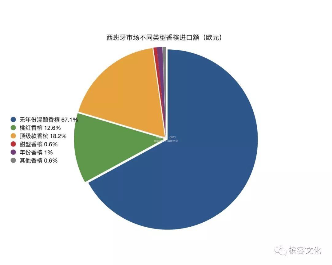 香槟数据 | 全球TOP 10 海外消费市场全解析，这些国家的人都爱喝什么香槟？