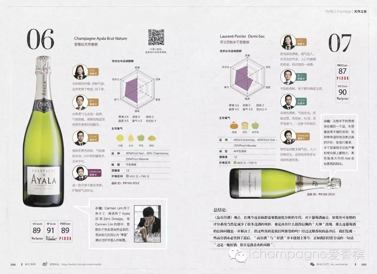 6.10 北京 I iChampagne联合品乐侍酒举办Sommelier Champagne Training