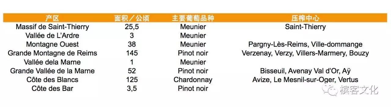 名庄解读 | Champagne Veuve Clicquot 凯歌香槟故事（二）