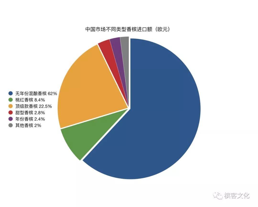 香槟数据 | 全球TOP 10 海外消费市场全解析，这些国家的人都爱喝什么香槟？