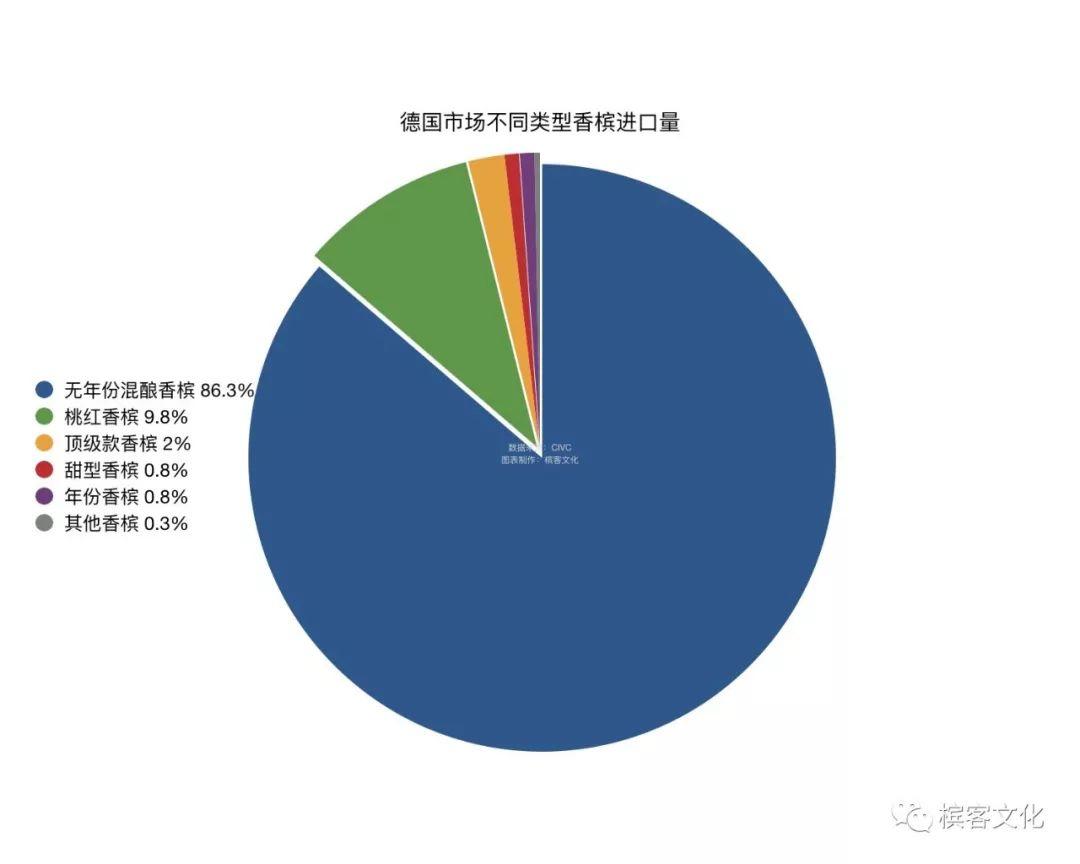 香槟数据 | 全球TOP 10 海外消费市场全解析，这些国家的人都爱喝什么香槟？