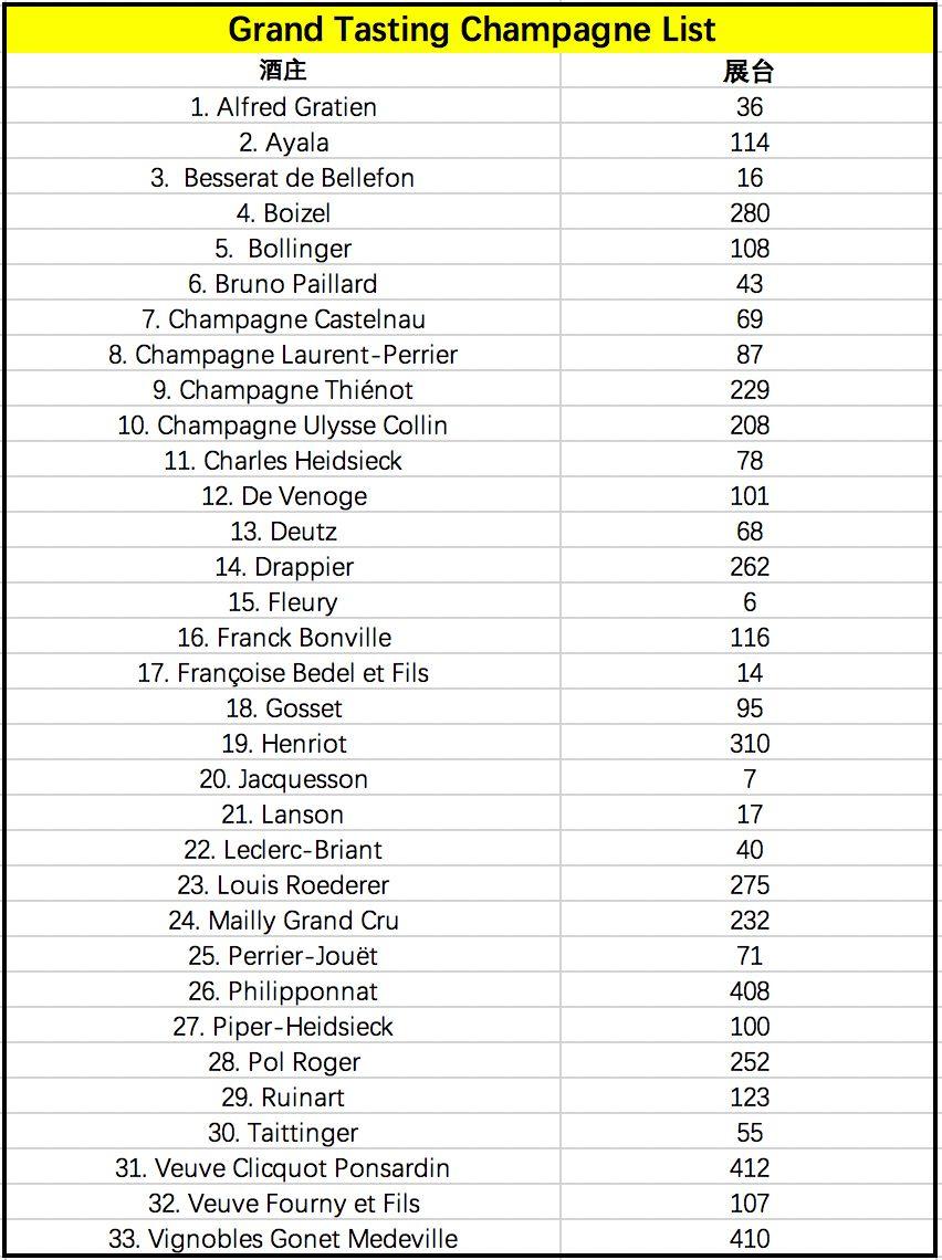2018巴黎Grand Tasting槟客带你品香槟，来关注，不迷路！