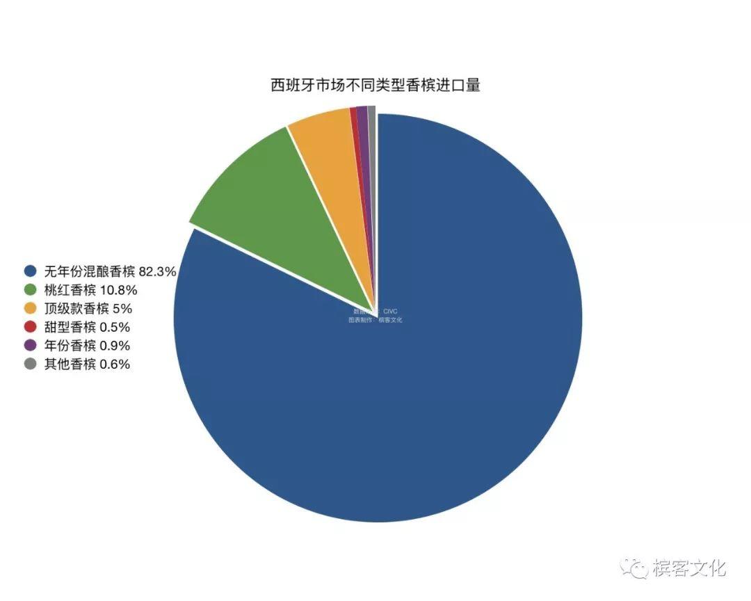 香槟数据 | 全球TOP 10 海外消费市场全解析，这些国家的人都爱喝什么香槟？