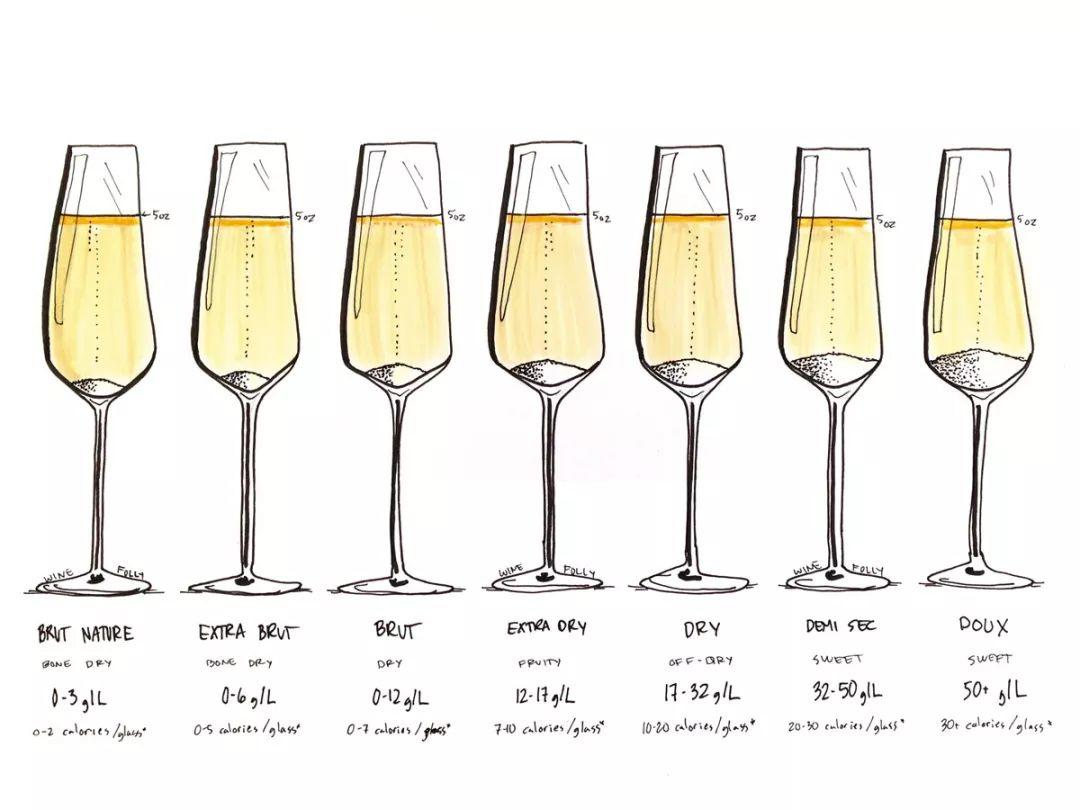 槟客课程 | 香槟进阶版——全类型品鉴会开始报名啦， 请给我所有类型来一杯！