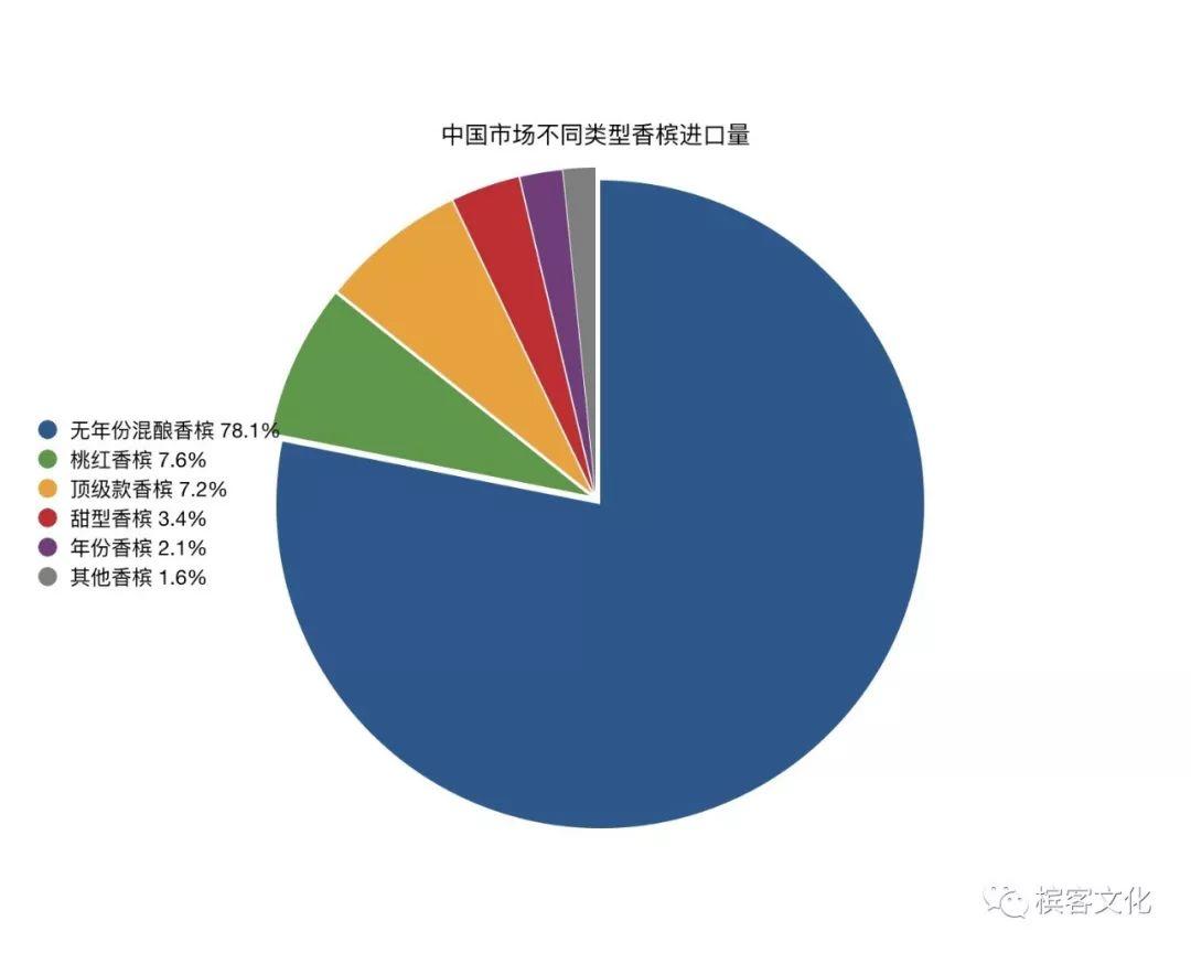 香槟数据 | 全球TOP 10 海外消费市场全解析，这些国家的人都爱喝什么香槟？