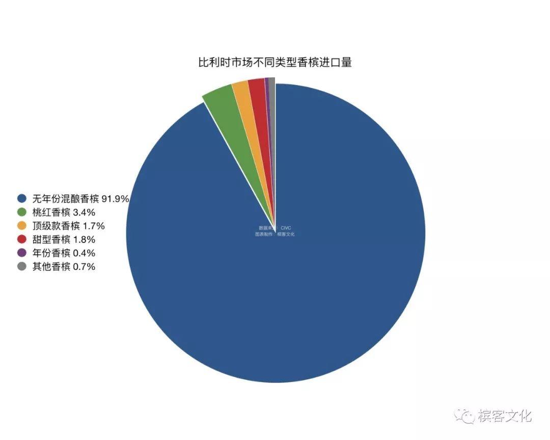 香槟数据 | 全球TOP 10 海外消费市场全解析，这些国家的人都爱喝什么香槟？