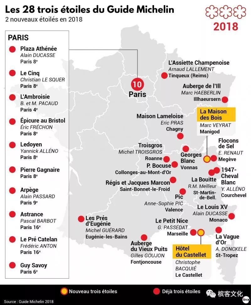 2018法国米其林指南发布，香槟区星级餐厅都在这里了！