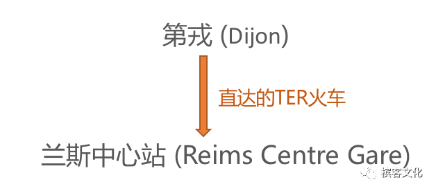 旅行 | 条条大路通香槟--兰斯篇·最新版（内附法国铁路罢工日历）