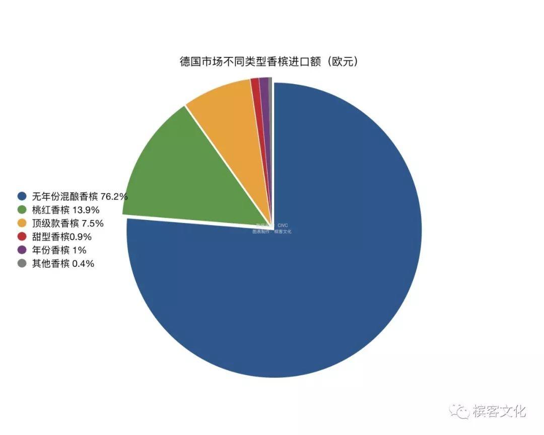 香槟数据 | 全球TOP 10 海外消费市场全解析，这些国家的人都爱喝什么香槟？