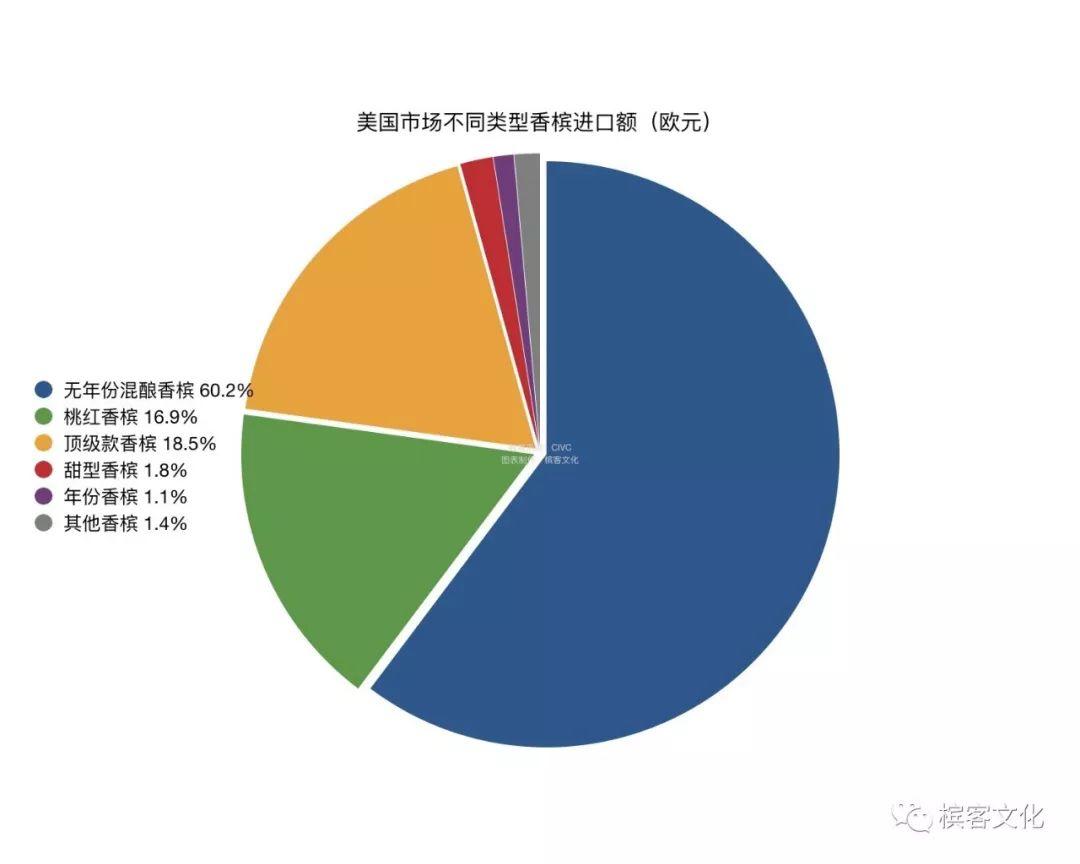 香槟数据 | 全球TOP 10 海外消费市场全解析，这些国家的人都爱喝什么香槟？