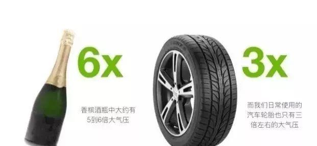 自测 | 10个只属于香槟的数字密码，你都知道吗？