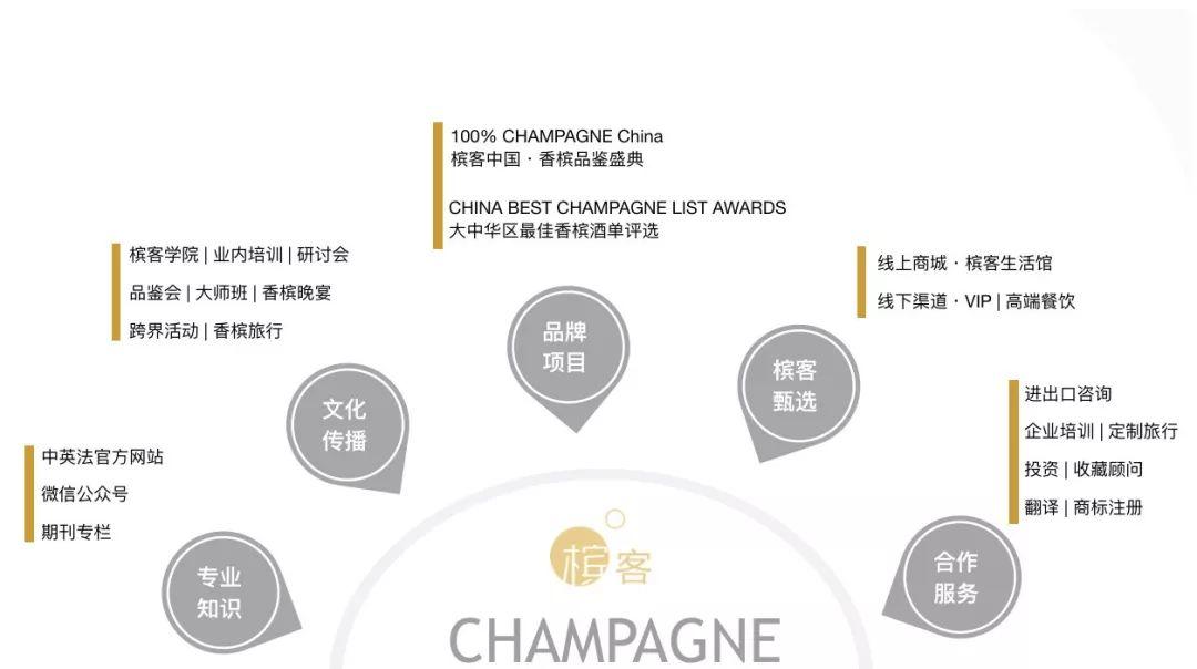 我们是谁？| 槟客文化简介
