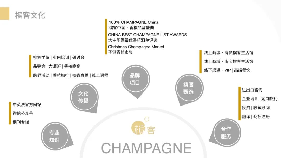 槟客招聘(中国+法国) | 真诚认真有才华的你，来跟我们一起喝香槟吧！