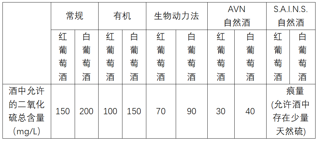 喝葡萄酒头痛是因为酒中加了二氧化硫？无硫香槟存在吗？