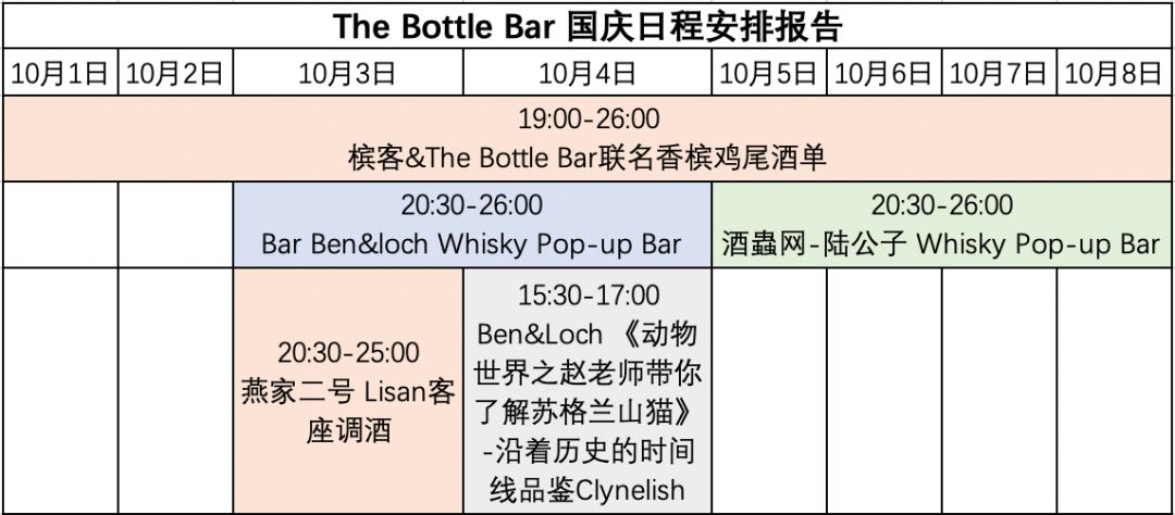 特调香槟鸡尾酒，为了喝一杯说飞就飞！The Bottle Bar x 槟客文化