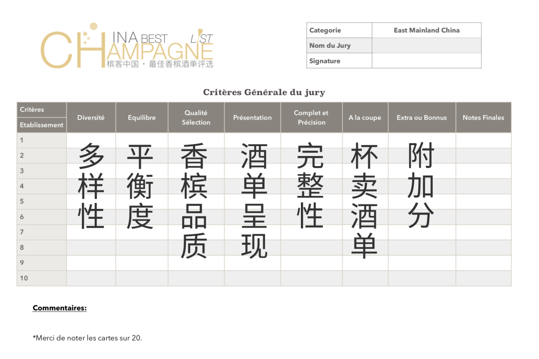 香槟盛典 | 中国最佳香槟酒单评选结果揭晓，谁是今年最后赢家？