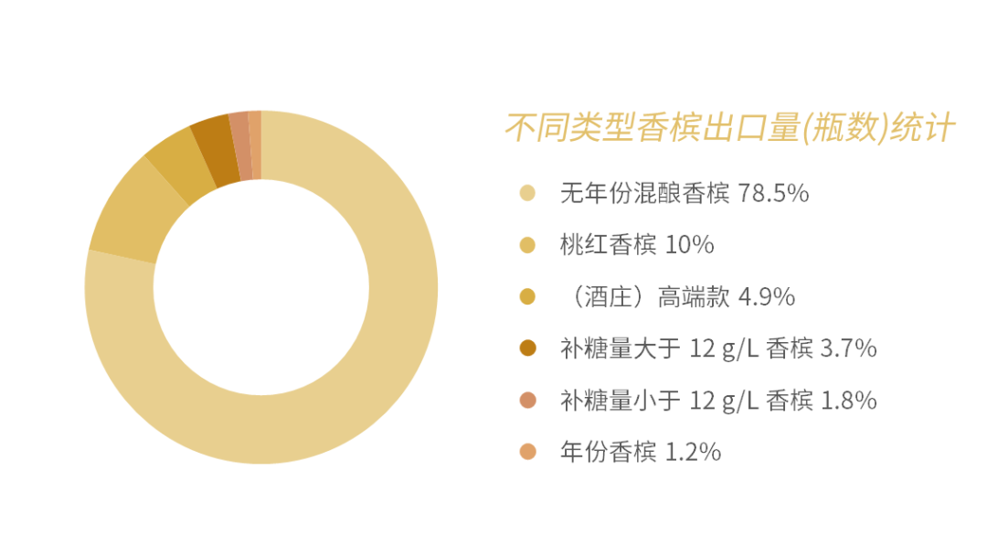 2020 香槟销售数据报告 | 被疫情笼罩的 2020 年，大中华区香槟销售额不降反增