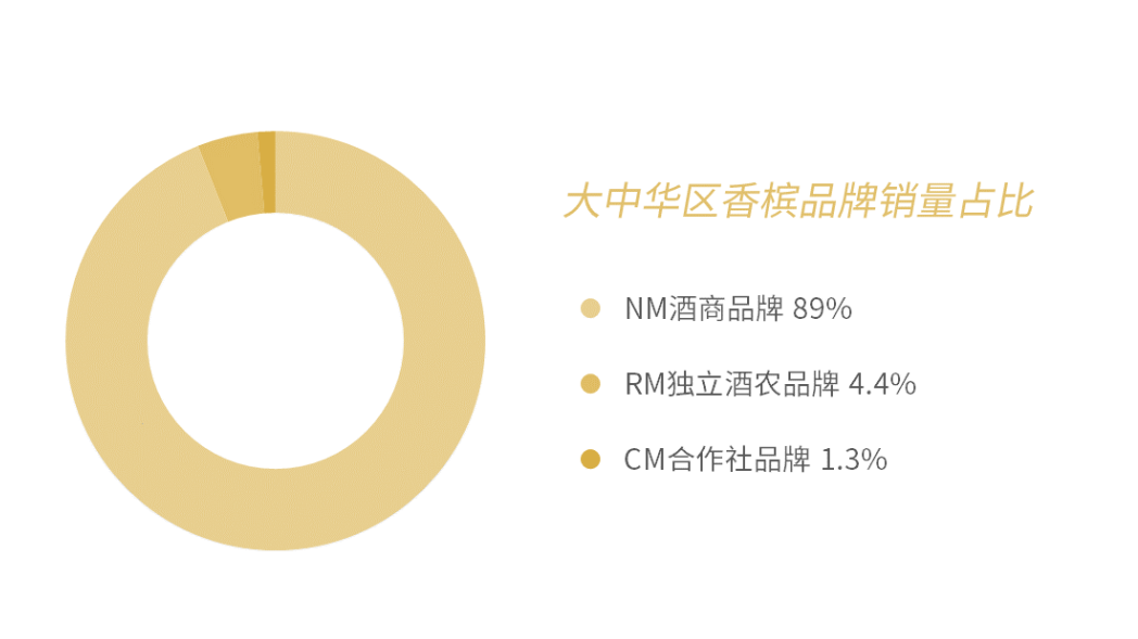 2020 香槟销售数据报告 | 被疫情笼罩的 2020 年，大中华区香槟销售额不降反增