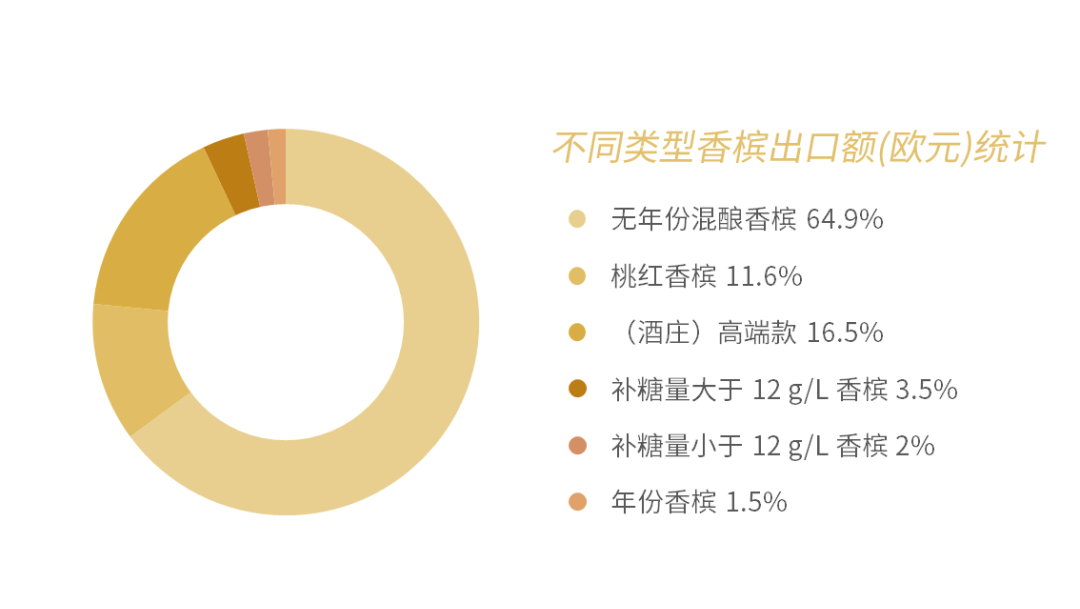 2020 香槟销售数据报告 | 被疫情笼罩的 2020 年，大中华区香槟销售额不降反增