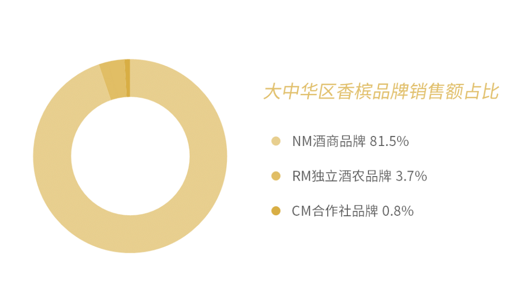 2020 香槟销售数据报告 | 被疫情笼罩的 2020 年，大中华区香槟销售额不降反增