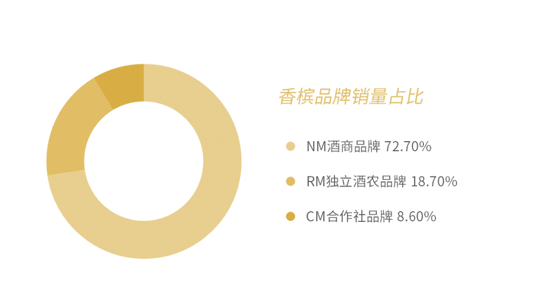 2020 香槟销售数据报告 | 被疫情笼罩的 2020 年，大中华区香槟销售额不降反增