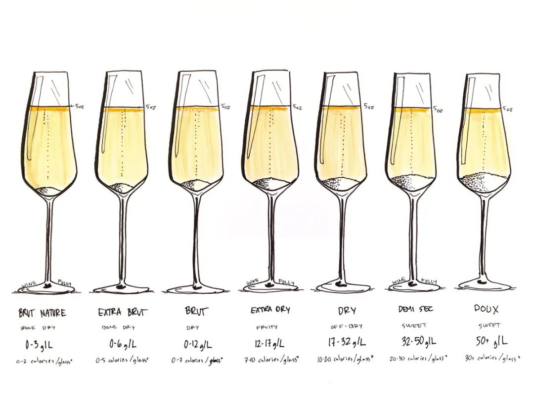 如何用香槟获得完美的用餐体验？