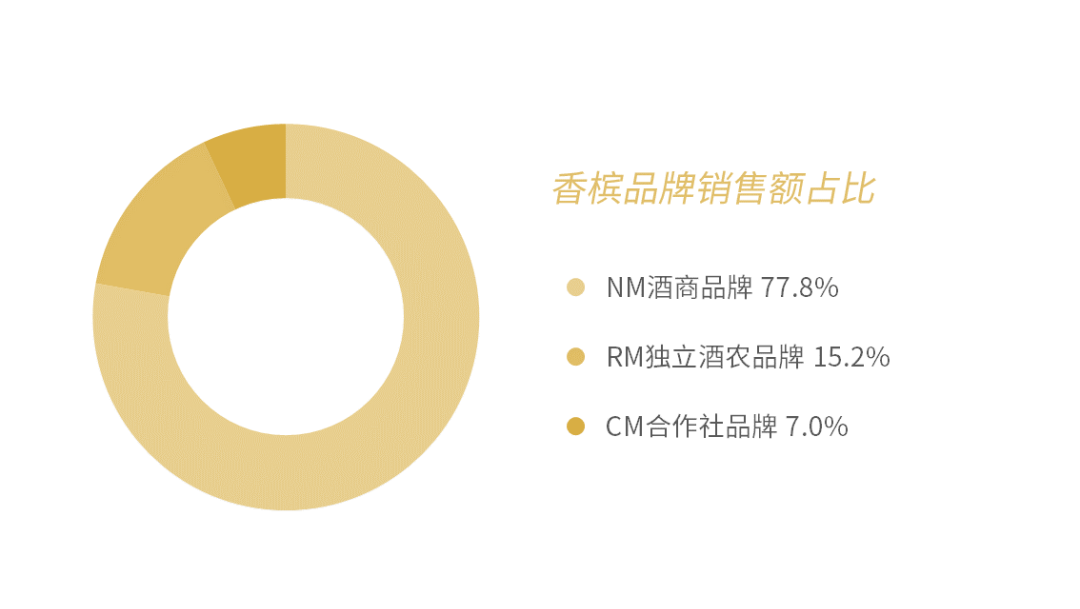 2020 香槟销售数据报告 | 被疫情笼罩的 2020 年，大中华区香槟销售额不降反增