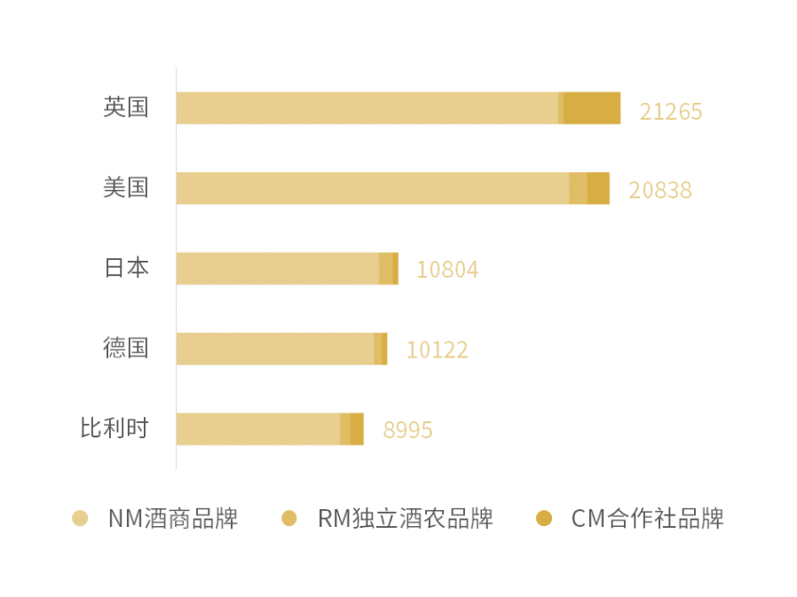 2020 香槟销售数据报告 | 被疫情笼罩的 2020 年，大中华区香槟销售额不降反增