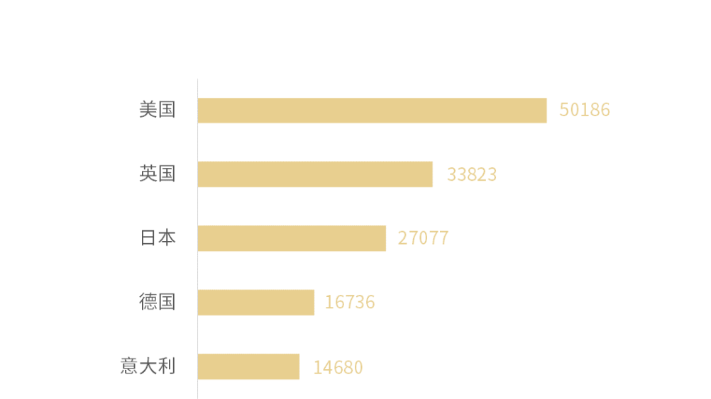 2020 香槟销售数据报告 | 被疫情笼罩的 2020 年，大中华区香槟销售额不降反增