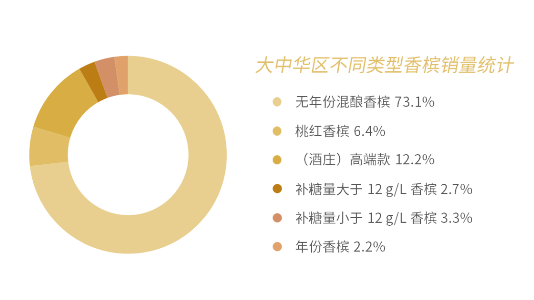 2020 香槟销售数据报告 | 被疫情笼罩的 2020 年，大中华区香槟销售额不降反增