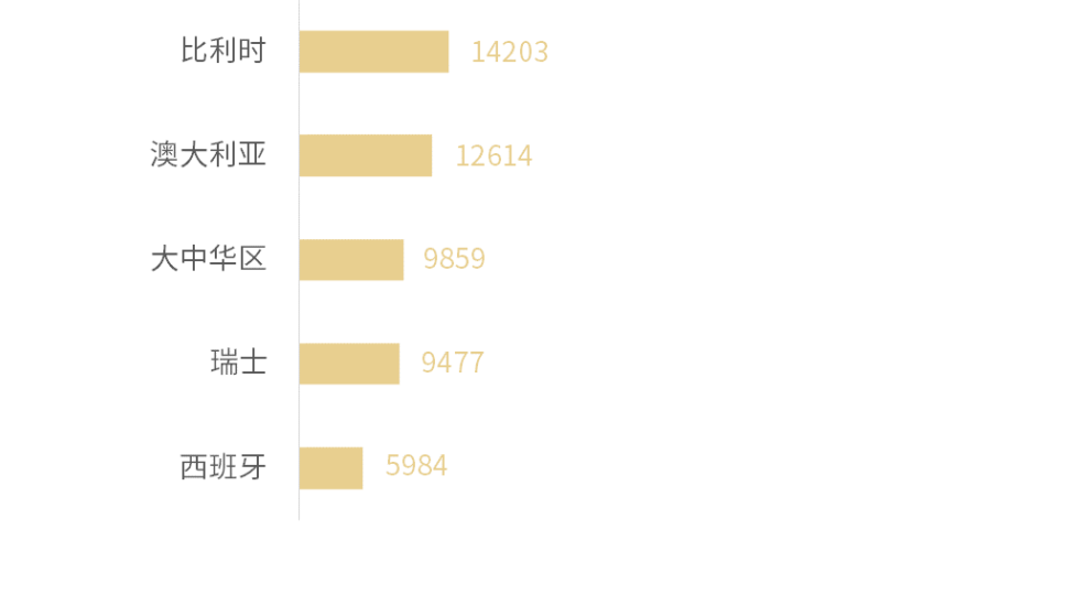 2020 香槟销售数据报告 | 被疫情笼罩的 2020 年，大中华区香槟销售额不降反增