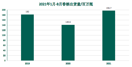 香槟的“后疫情时代” | ProWine Shanghai 2021 香槟主题大师班分享