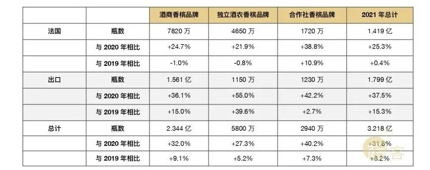 这些香槟品牌已在中国社交媒体开通官方账号！