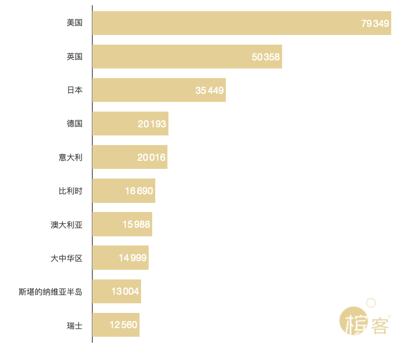 香槟数据 | 全球香槟市场繁荣、大陆香槟出货额上涨70.36%！