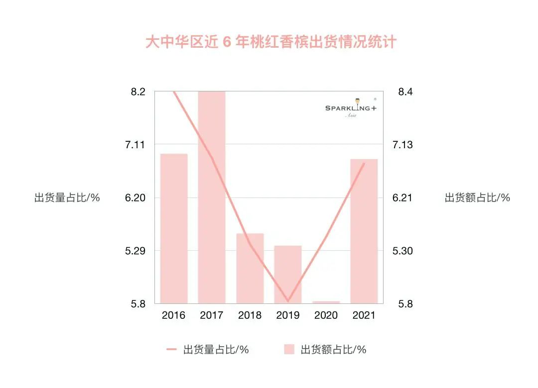 夏日的眼睛，不是漫天繁星，而是桃红香槟