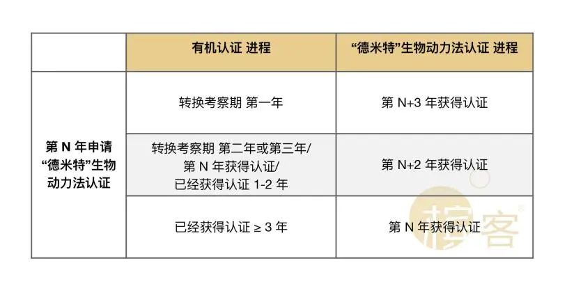 槟客干货 ⎜ 品香槟也看阴历？有机 & 生物动力香槟解析