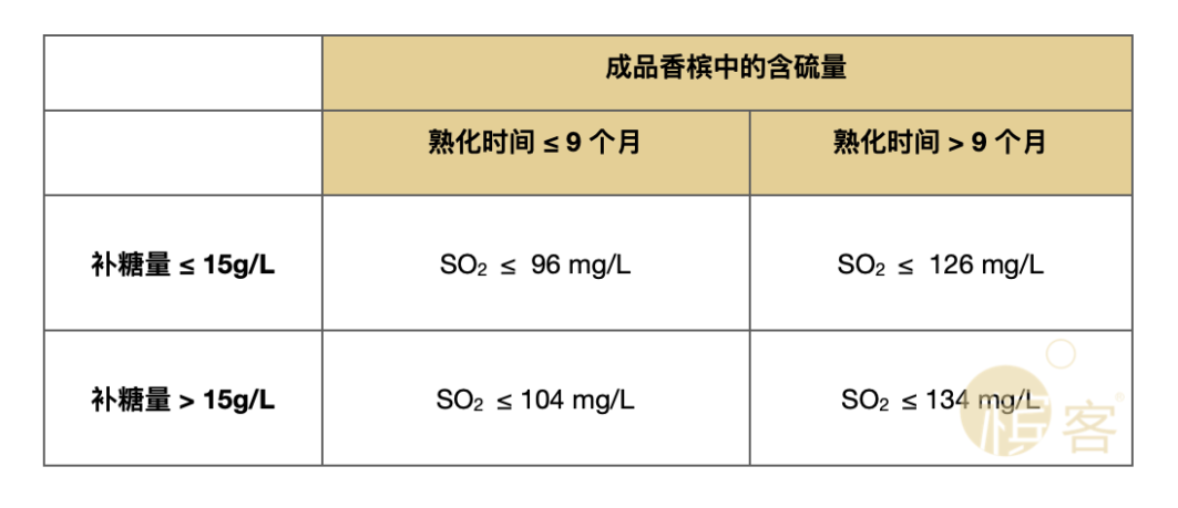 槟客干货 ⎜ 品香槟也看阴历？有机 & 生物动力香槟解析