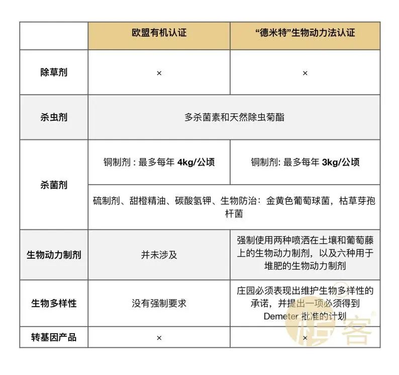 槟客干货 ⎜ 品香槟也看阴历？有机 & 生物动力香槟解析