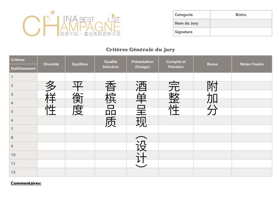 香槟盛典 | 中国最佳香槟酒单评选 · 西部评选结果出炉！